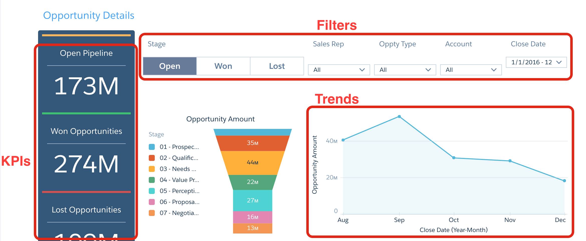 Crm analytics trailhead
