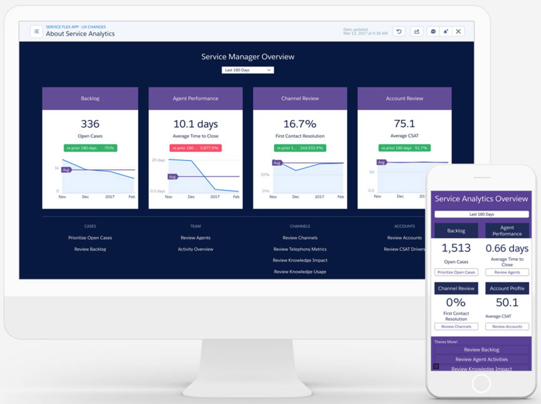 Crm analytics trailhead